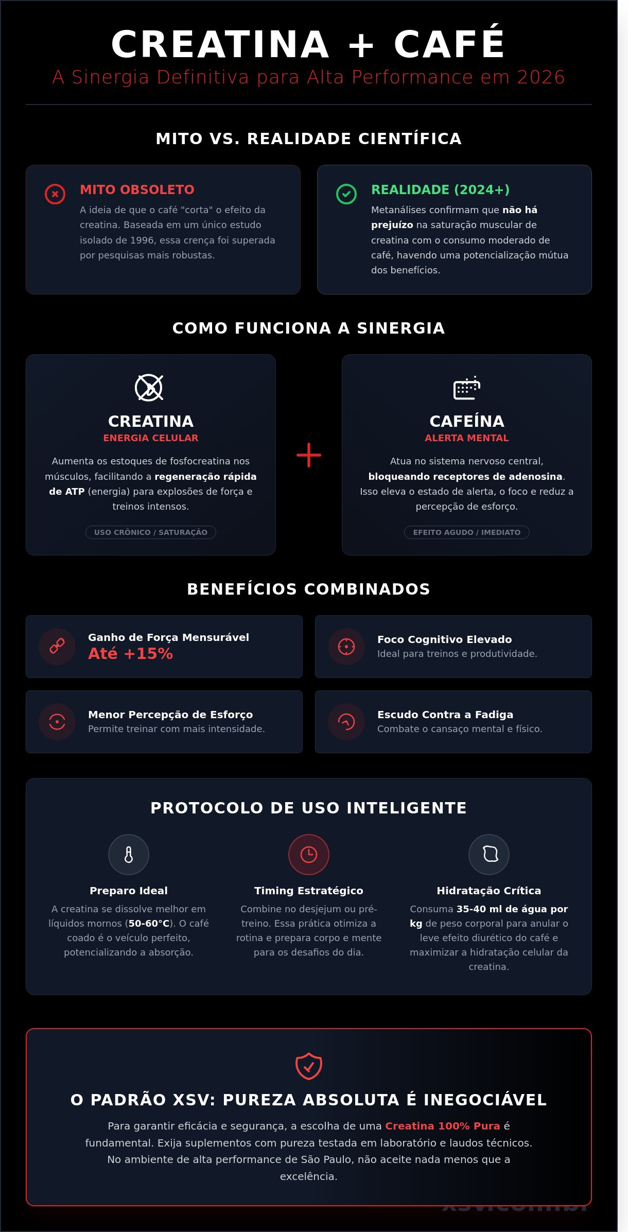 Creatina com café em São Paulo: Guia completo para performance e pureza em 2026