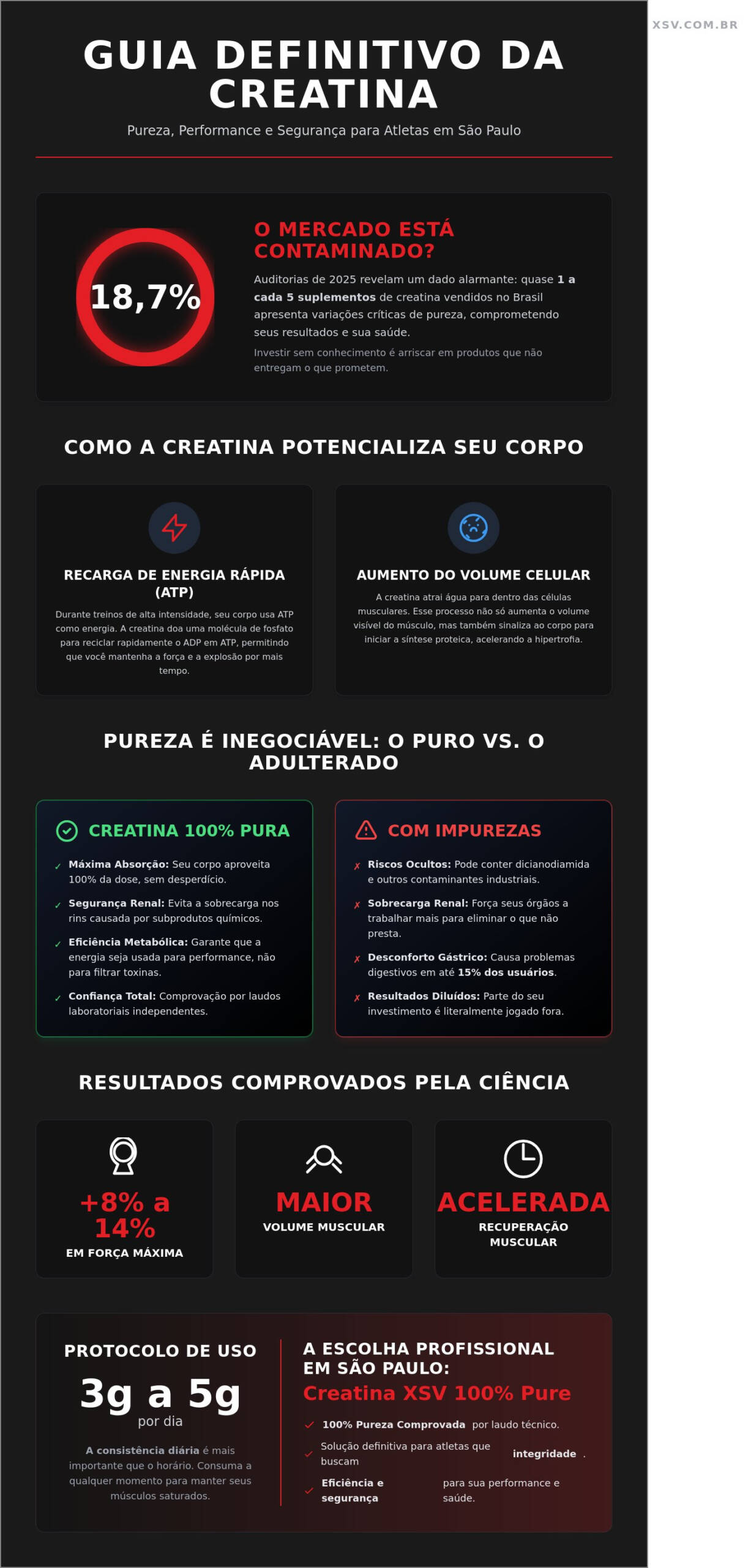 Creatina em São Paulo: O Guia Definitivo sobre Pureza e Performance em 2026