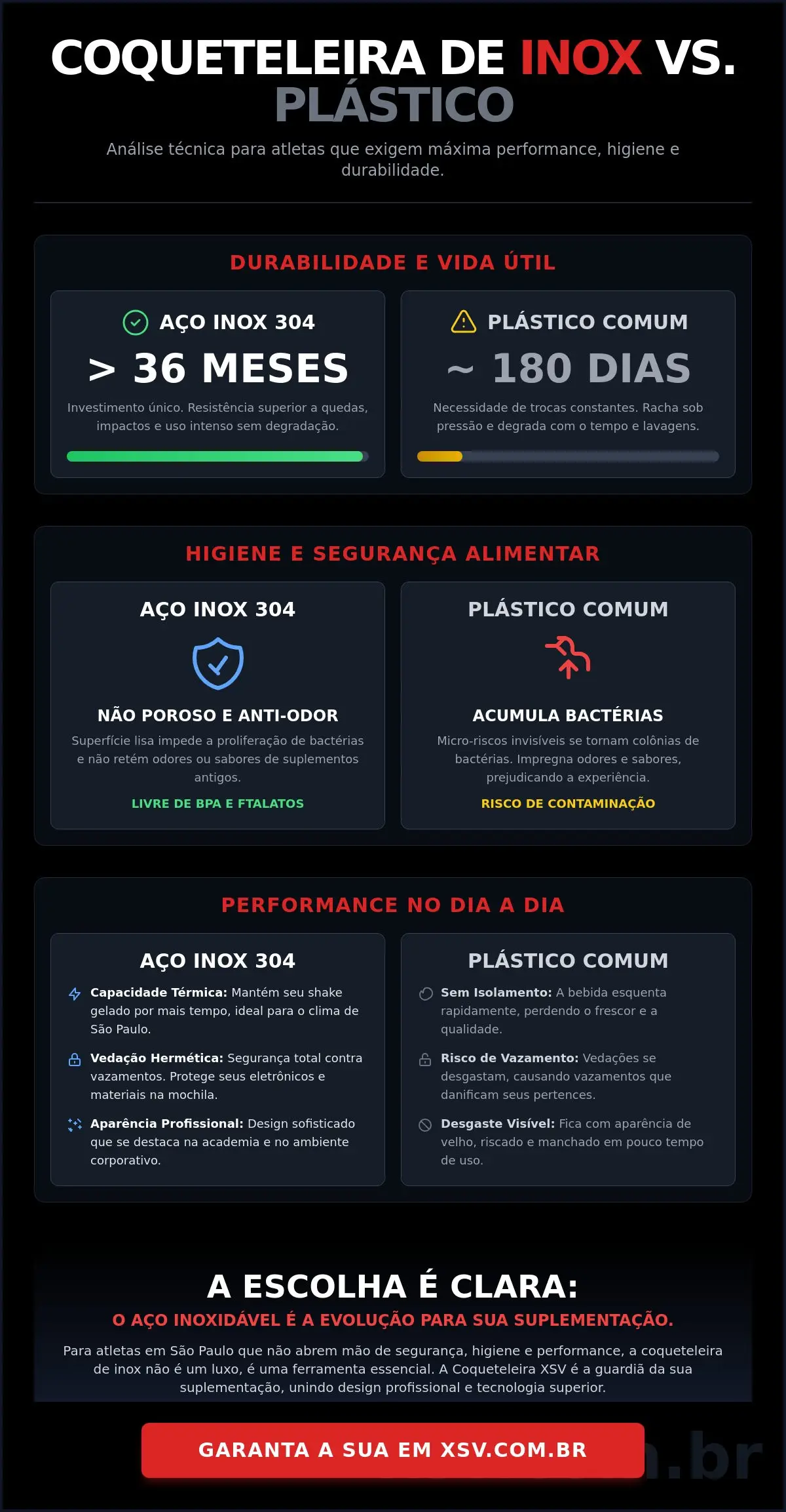 Coqueteleira de inox vale a pena? Guia técnico para atletas em São Paulo em 2026